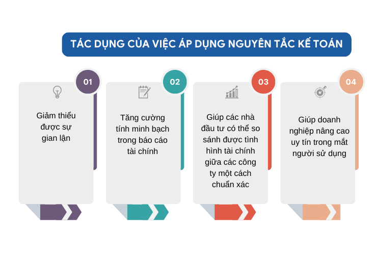 Tác dụng của việc áp dụng các nguyên tắc kế toán