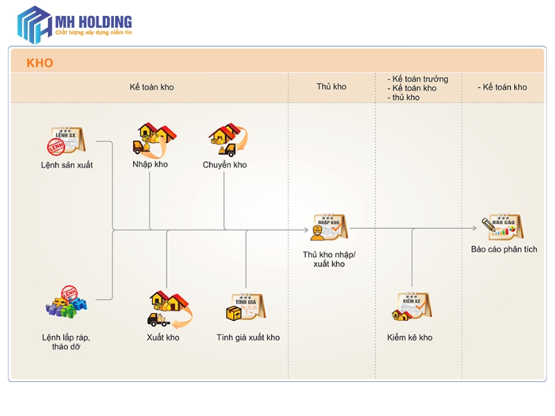 Giao diện phần mềm kế toán kho trên Misa