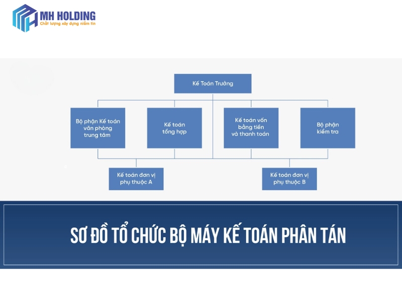 Mô hình phòng kế toán phân tán