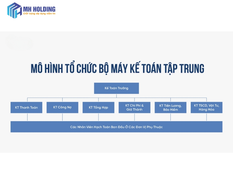 Mô hình tổ chức bộ máy kế toán tập trung